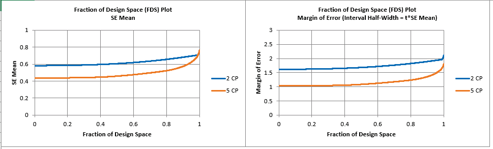 Histogram Chart Options