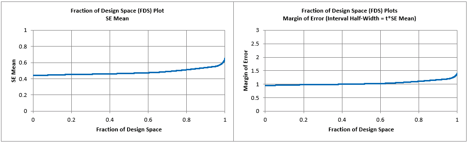 Histogram Chart Options