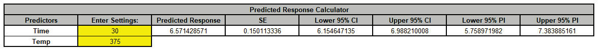 Histogram Chart Options