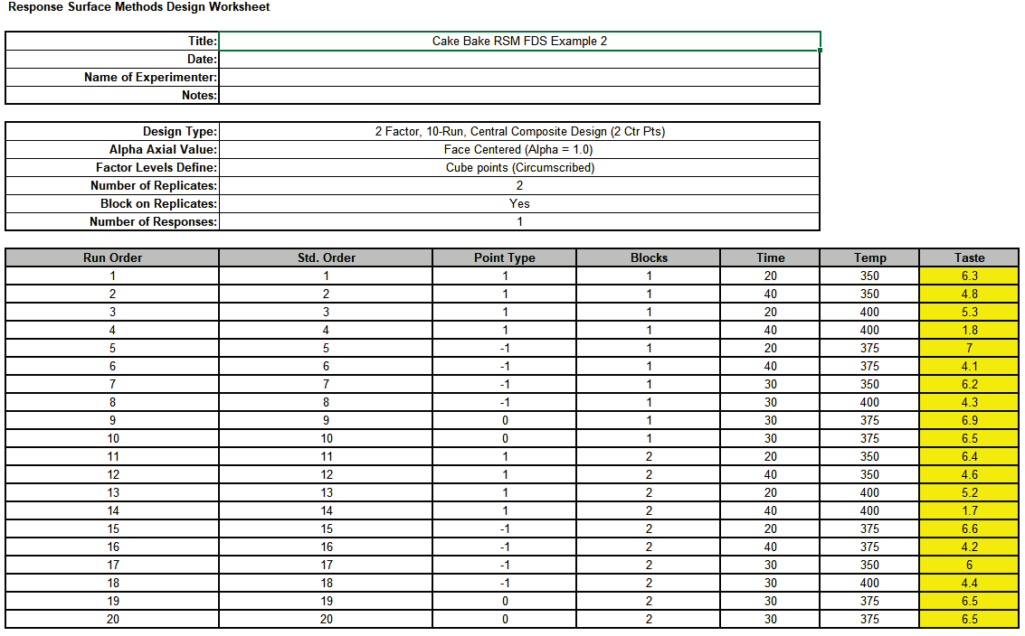Histogram Chart Options