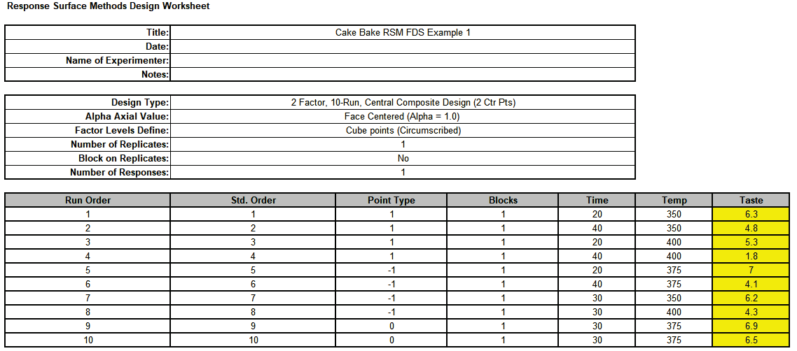 Histogram Chart Options