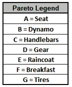 Histogram Options