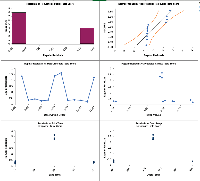 Histogram Options