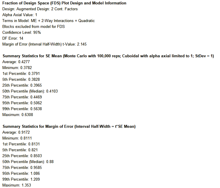 Histogram Options