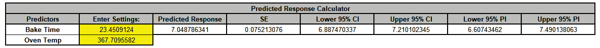 Histogram Options