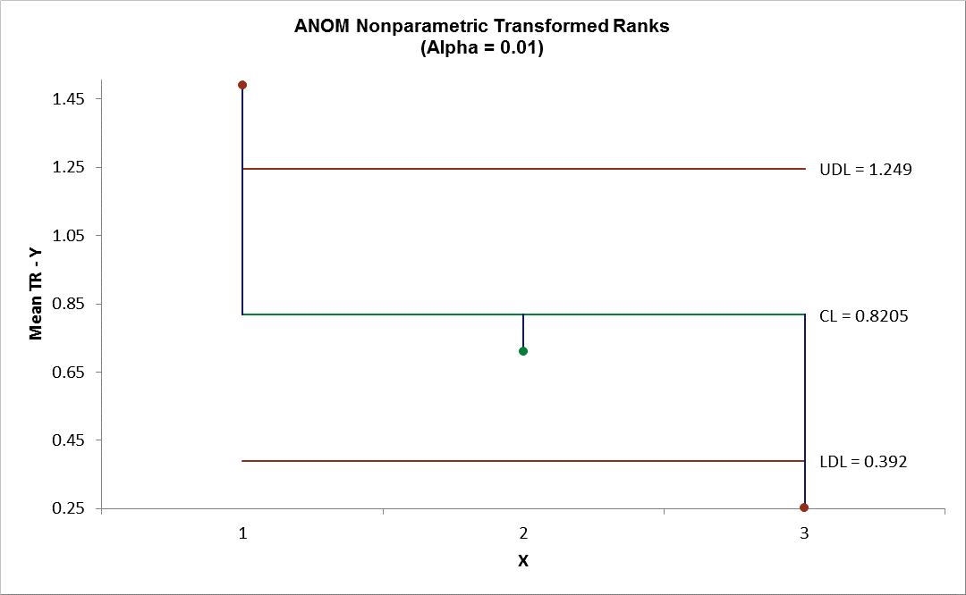 ANOMTR4