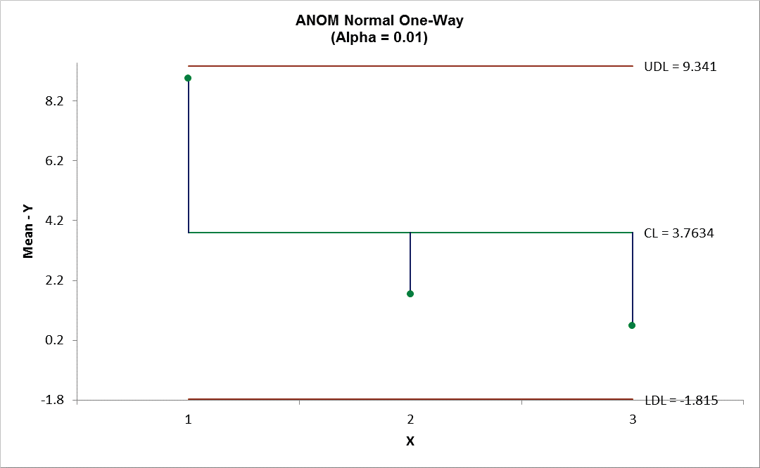 ANOMTR5