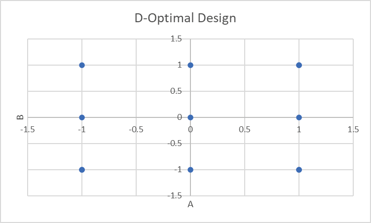 Histogram Options