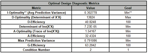 Histogram Options