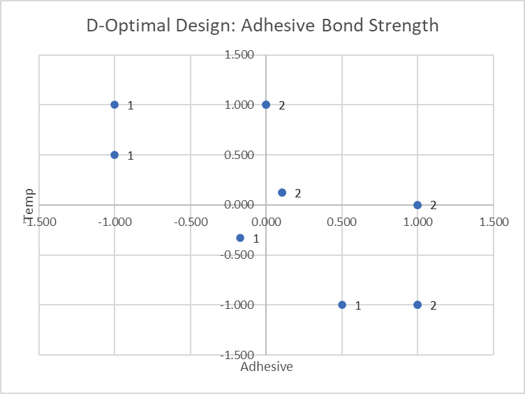 Histogram Options
