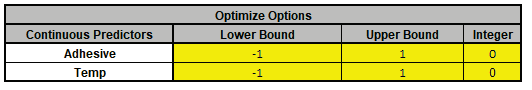 Histogram Options