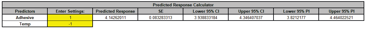 Paste optimizer values into predicted response calculator prompt
