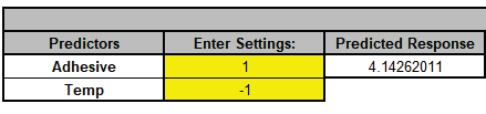 Scroll to view the Optimal values in the predicted response calculator