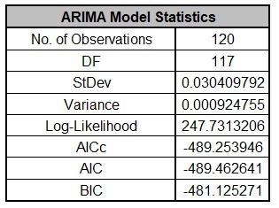 ARIMAMSDFORECASTStep9