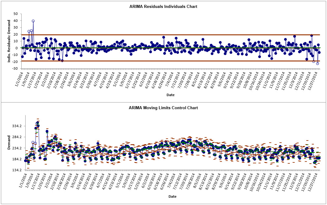 ARIMACCPredictor3