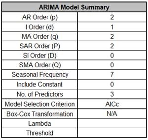 ARIMACCPredictor5