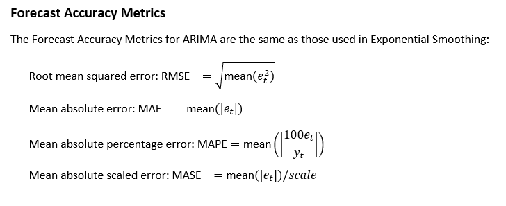 ARIMAFORECASTINTRO3