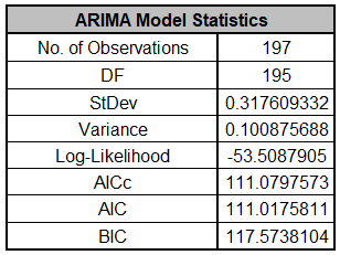 ARIMAFORECASTStep10