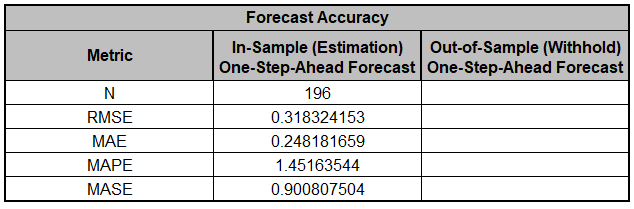 ARIMAFORECASTStep11
