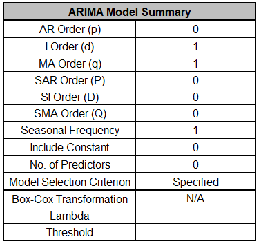 ARIMAFORECASTStep8