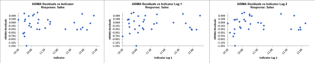 ARIMAFORECASTPREDStep30B