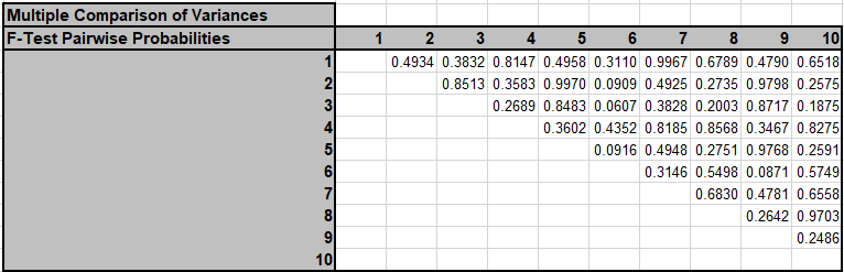 Bartlett's Test for Equal Variance