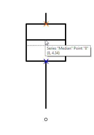 Box Plots