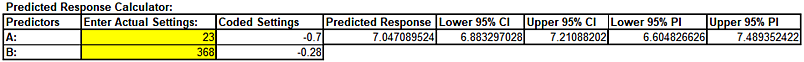 Predicted Response Calculator