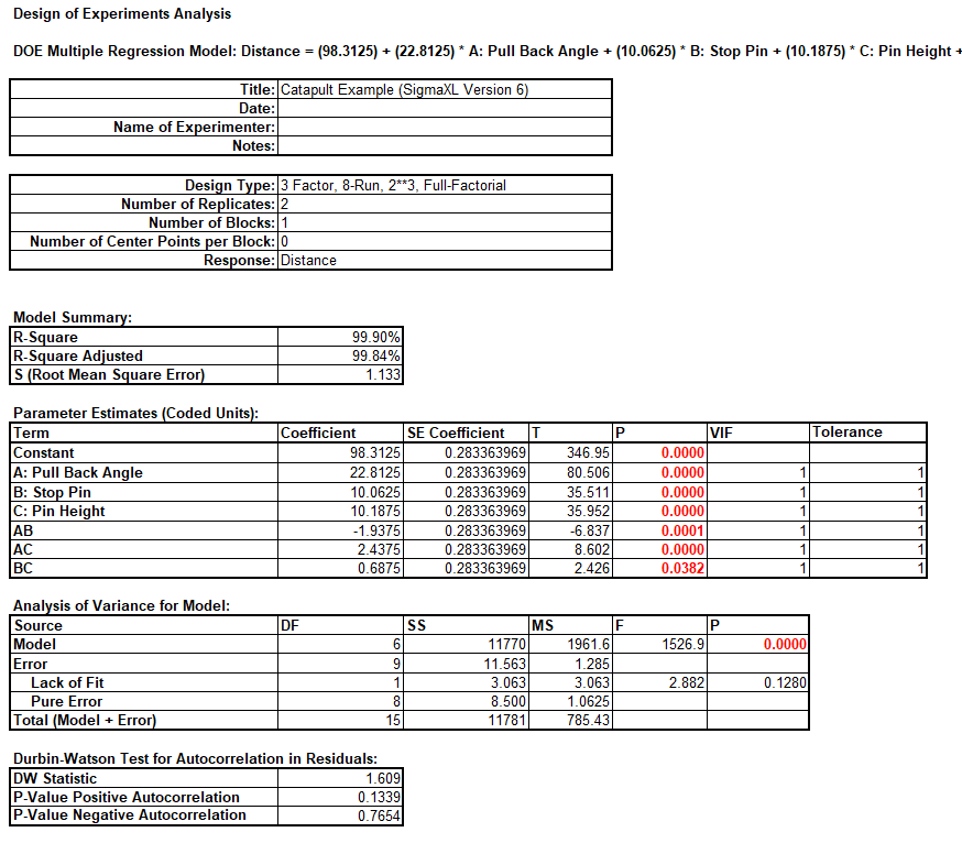 DOE Analysis