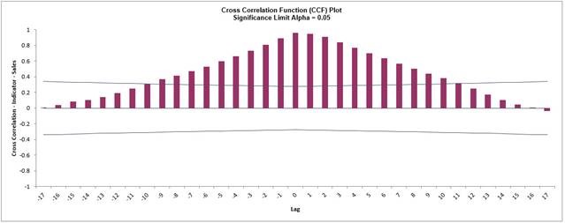 CCF2