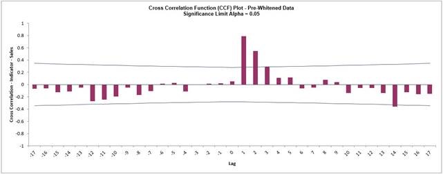 CCF4