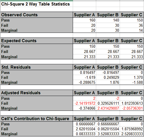 Chi-Square Nominal Output