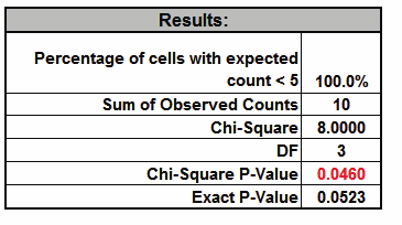 chi6