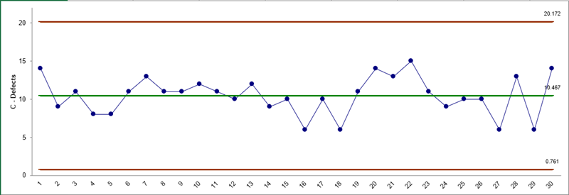 nP-Chart in Excel