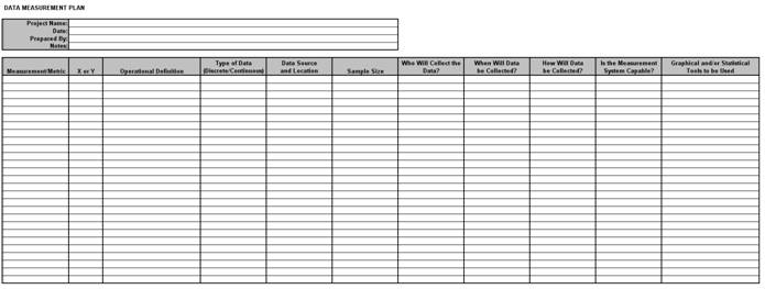 data Measurement plan