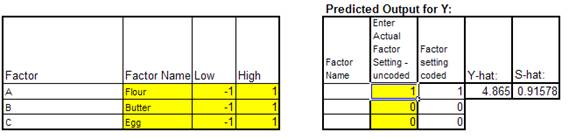 Design of Experiments
