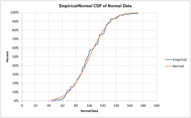 empiricalstep4