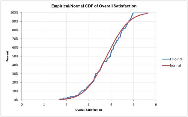 empiricalstep7