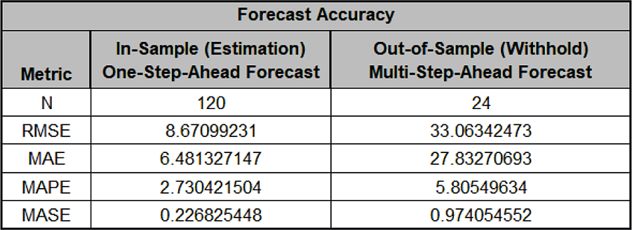 EXPFORECASTStep61