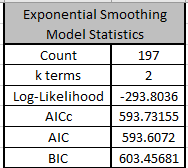 EXPFORECASTStep16B