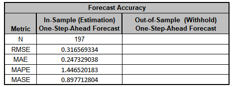 EXPFORECASTStep17A