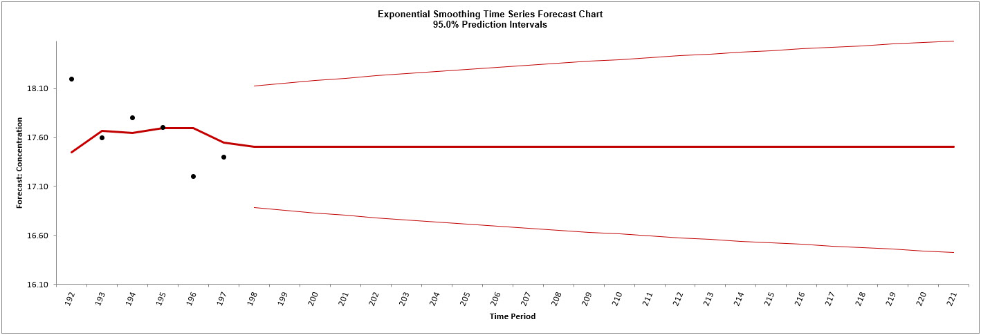 EXPFORECASTStep7B