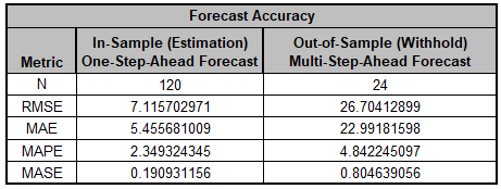 ExpMSDFORECASTStep10