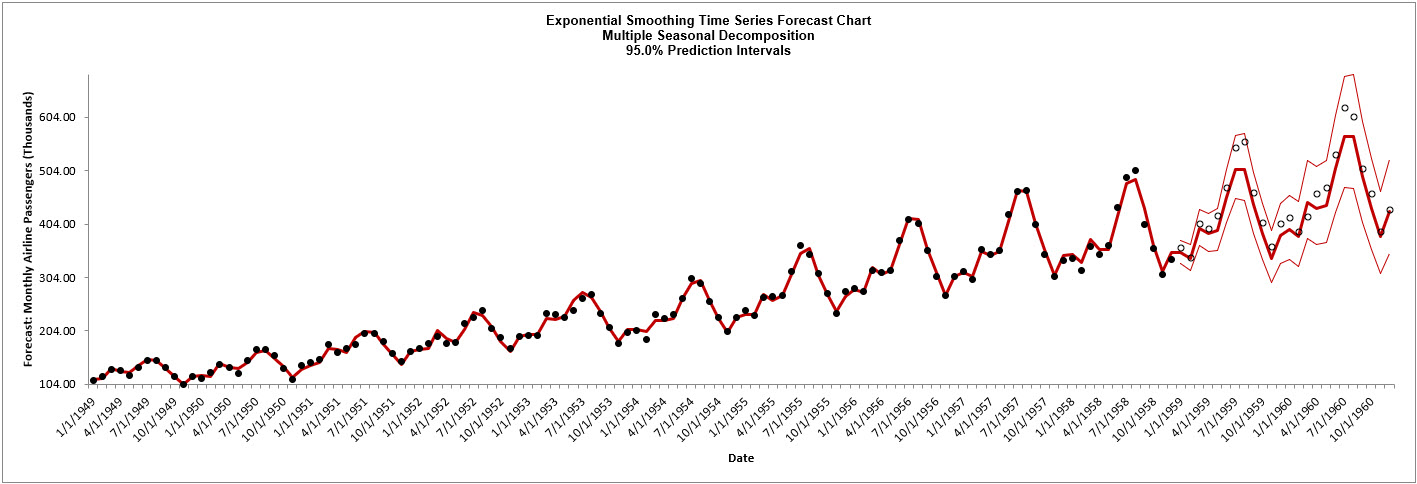 ExpMSDFORECASTStep5