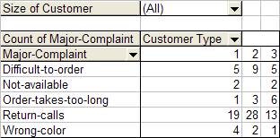 Pivot Table