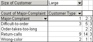 Pivot Table