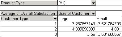 Pivot Table