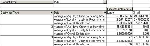 Pivot Table