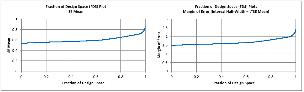 Histogram Chart Options