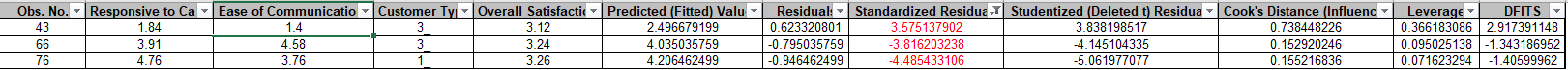 Standardized Residuals